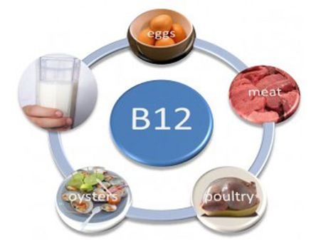 Vitamin B12 Deficiency 