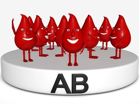 Blood Group AB
