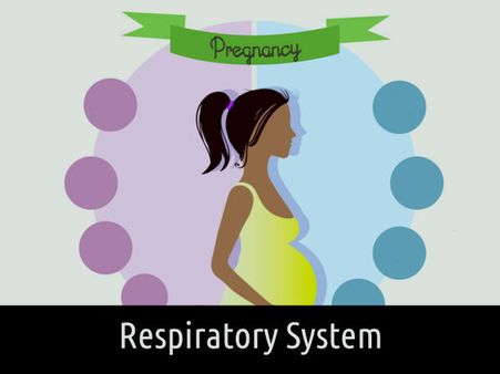 Changes In Respiratory System