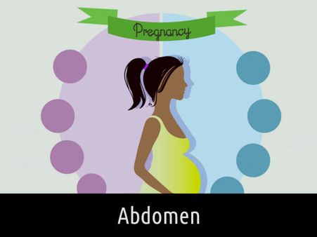 Changes In Abdomen