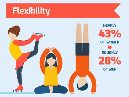 Flexibility Flexibility