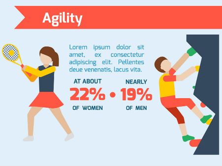 Agility Agility