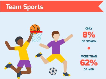 Recreation Recreation