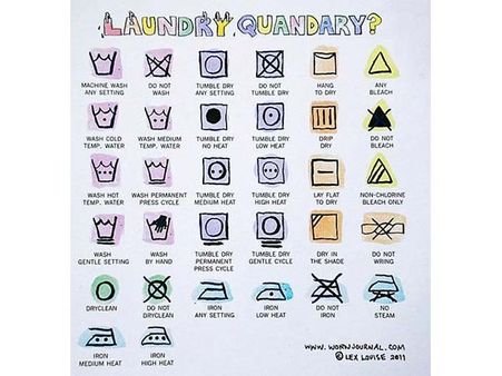 3. Decode the laundry tags
