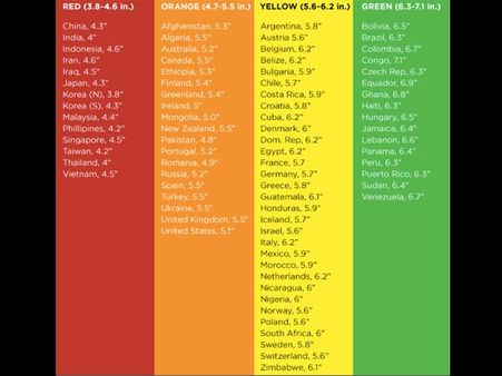 A Better Clarity Of Different Sizes…