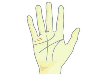 When The Marriage Line Is Wavy When The Marriage Line Is Wavy