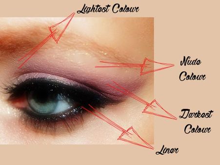 How Much Colour To Apply For The Smoky Eye Effect