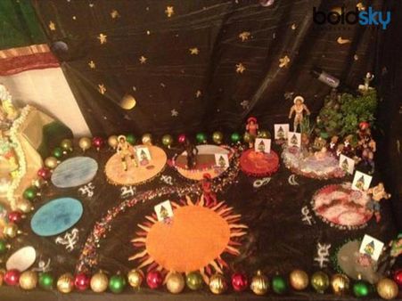 Solar System Golu Theme (Along With Navagraha Temples)