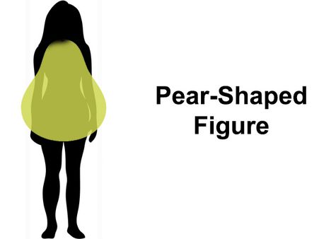 Pear Figure 