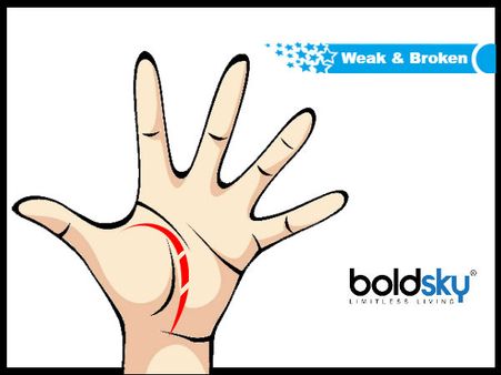 If The Life Line Is Weak Or Is Broken: