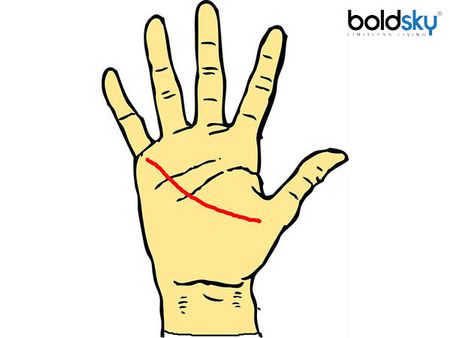 A Line That Connects The Pinky And Thumb