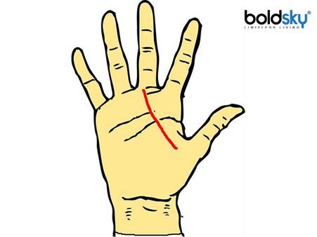 A Line Passing From The Base Of The Thumb To The Mount Of Saturn