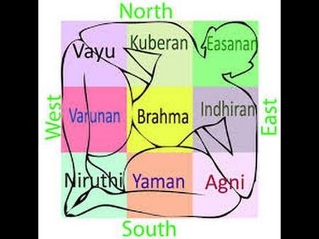 Southeast Direction Vastu Plan