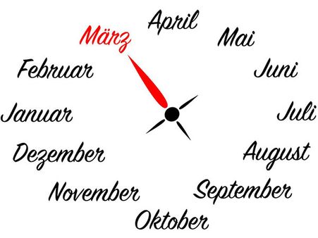 The Meaning Of The Month