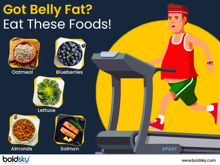 How Chia Seeds Help You Lose Belly Fat