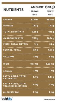 Brown Rice Vs White Rice 