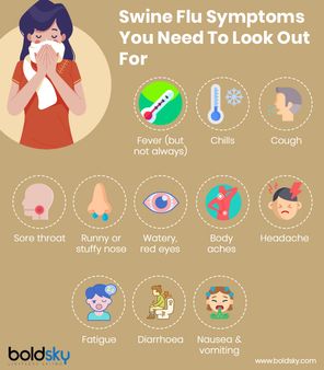 How Does Swine Flu Spread?