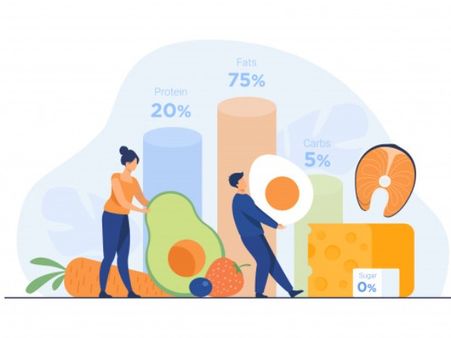 How Does Keto Diet Work?
