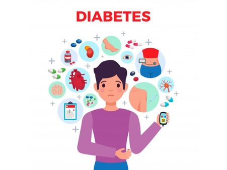 Common lifestyle disorders: