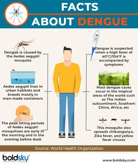 Complications Of Dengue