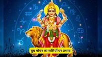 Budh Gochar 2026: बुध का मेष राशि में गोचर, सूर्य के साथ युति से इन 5 राशियों की लगेगी लॉटरी