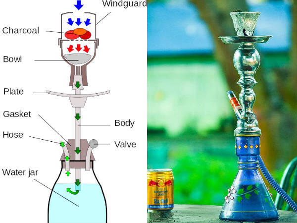 मिथक 1: हुक्‍का पीना सिगरेट की तरह हानि नहीं पहुंचाता