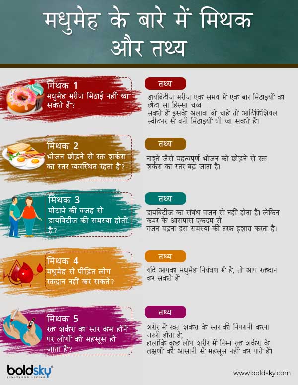  Diabetes myths and facts