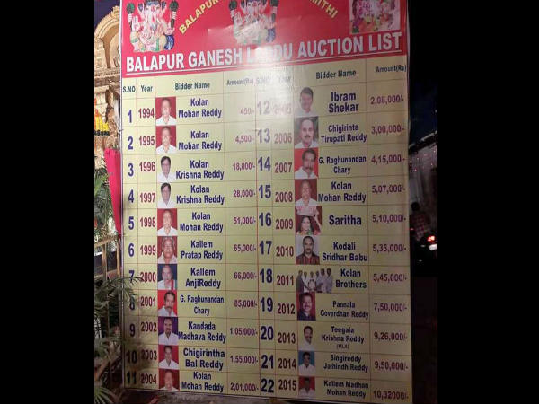 Balapur Ganesh laddu sold for Rs 17.6 lakh in Hyderabad Balapur Ganesh laddu sold for Rs 17.6 lakh in Hyderabad