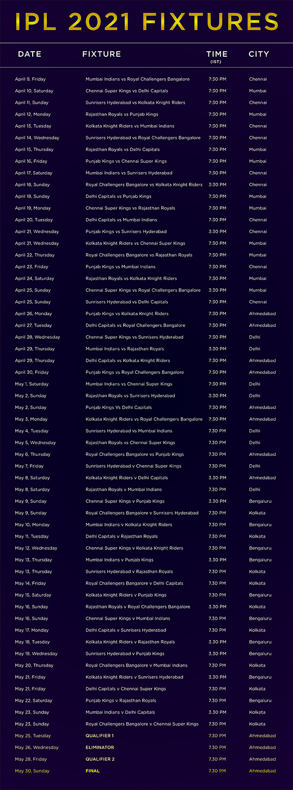 आईपीएल 2021 मैच डिटेल्स