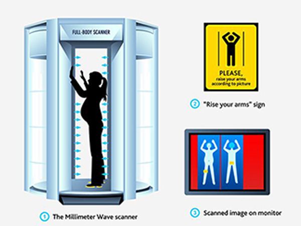  क्या गर्भावस्था के दौरान एयरपोर्ट स्कैनर्स सुरक्षित हैं?