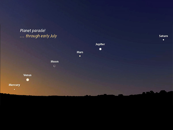 क्या है यह अद्भुत खगोलीय घटना