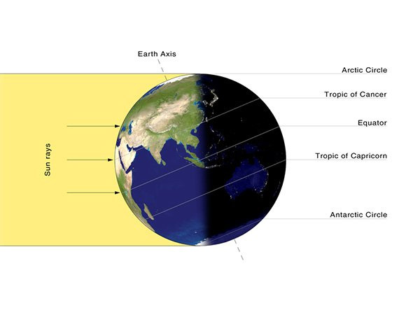  क्या होता है समर सोल्स्टिस में?