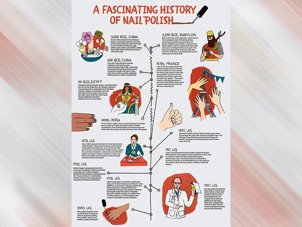  इंका सभ्यता में देवताओं के प्रति पवित्रता का प्रतीक