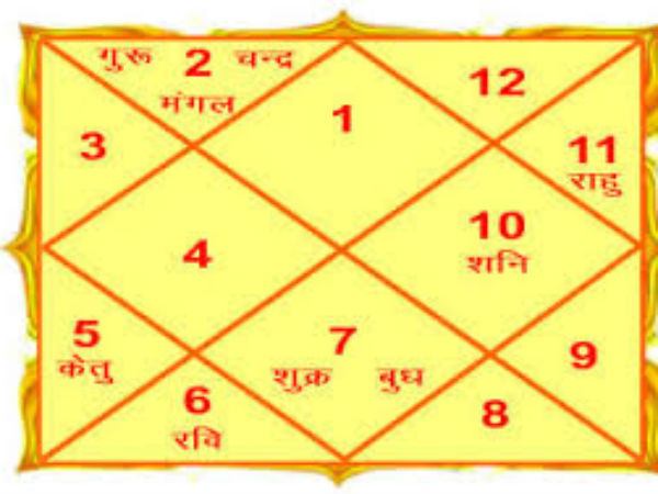 Ram Navami 2023 Gajkesari Yog know Benefits and other details in Hindi
