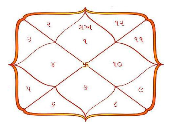 Pati Patni Ki Ek Rashi: Husband and Wife Same zodiac signs, know effect on marriage