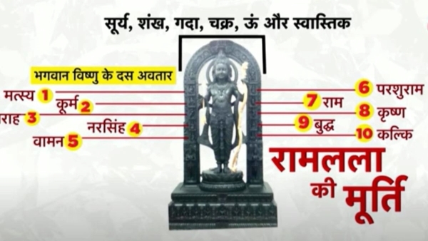 Why Is Rama Lalla Idol Black: