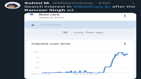 Ranveer Singh Jhonny Sins Saas Bahu Ad on Sexual Health: See Viral Memes, funny Social Media Comments