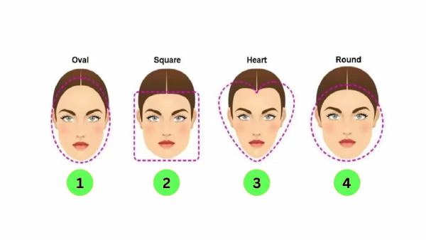 Chehre Se Jane Personality what the face shape tells about you
