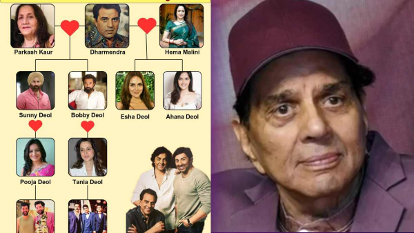 Dharmendra Family Tree