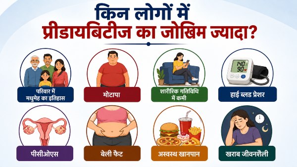 Pre-Diabetes Risks Pre-Diabetes Risks