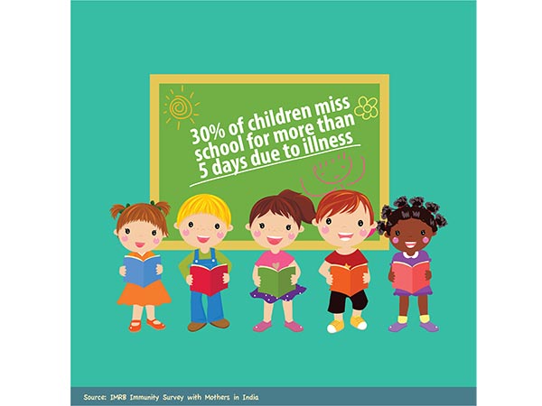 checklist for mothers