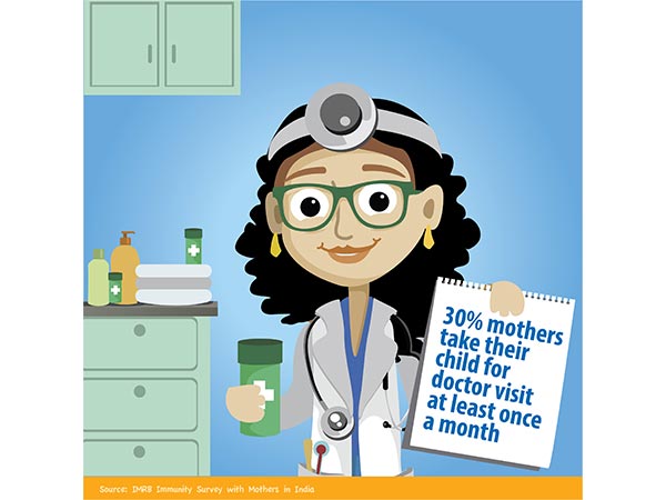 checklist for mothers