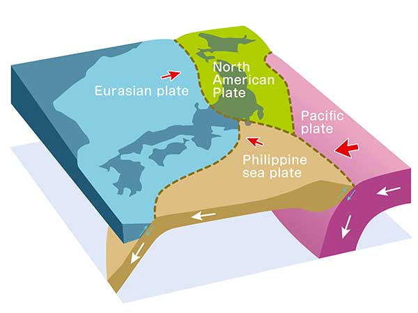 Pacific Ring of Fire