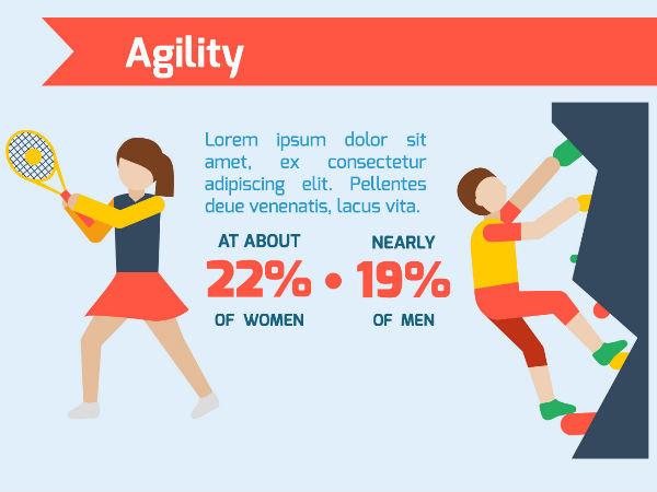 Agility