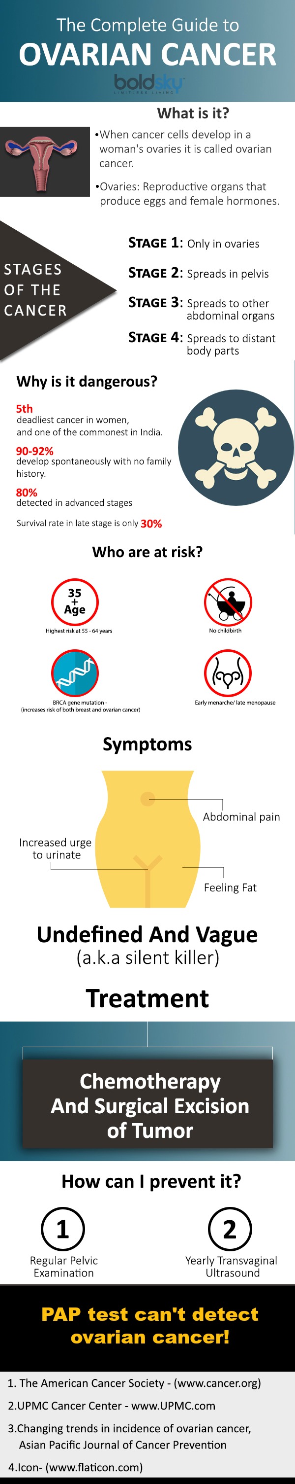 ovarian cancer infographic