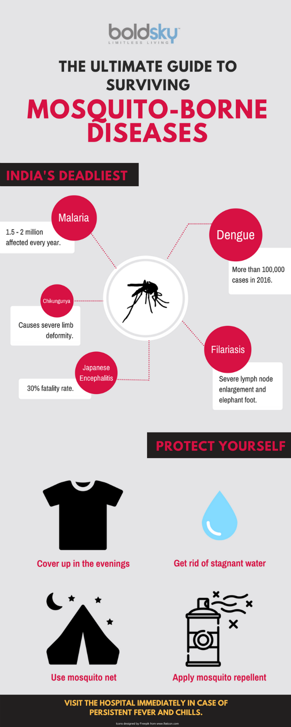 mosquito-borne diseases mosquito-borne diseases