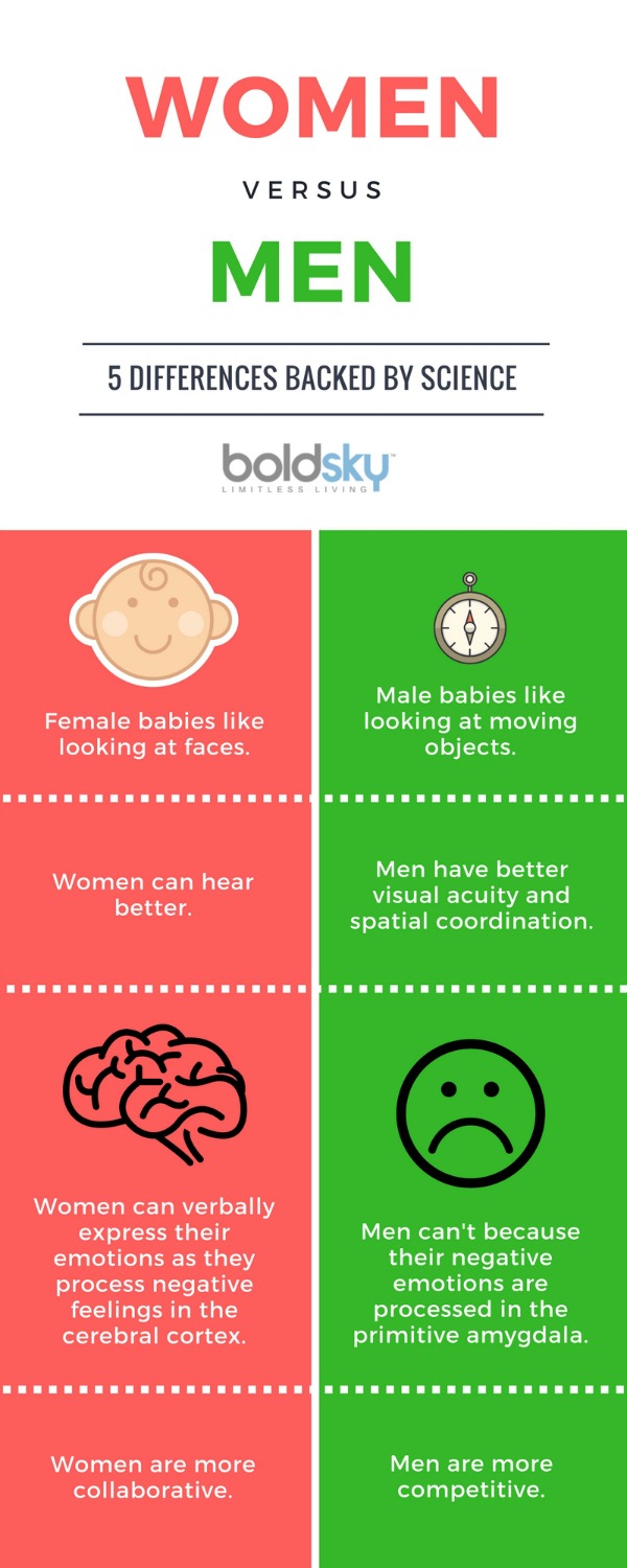 men and women differences