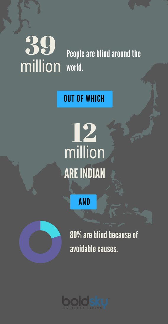 corneal blindness in india infographic