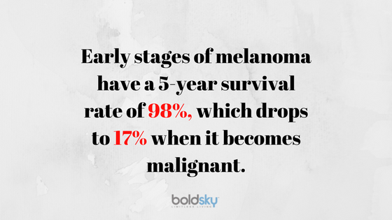 malignant melanoma survival rate us