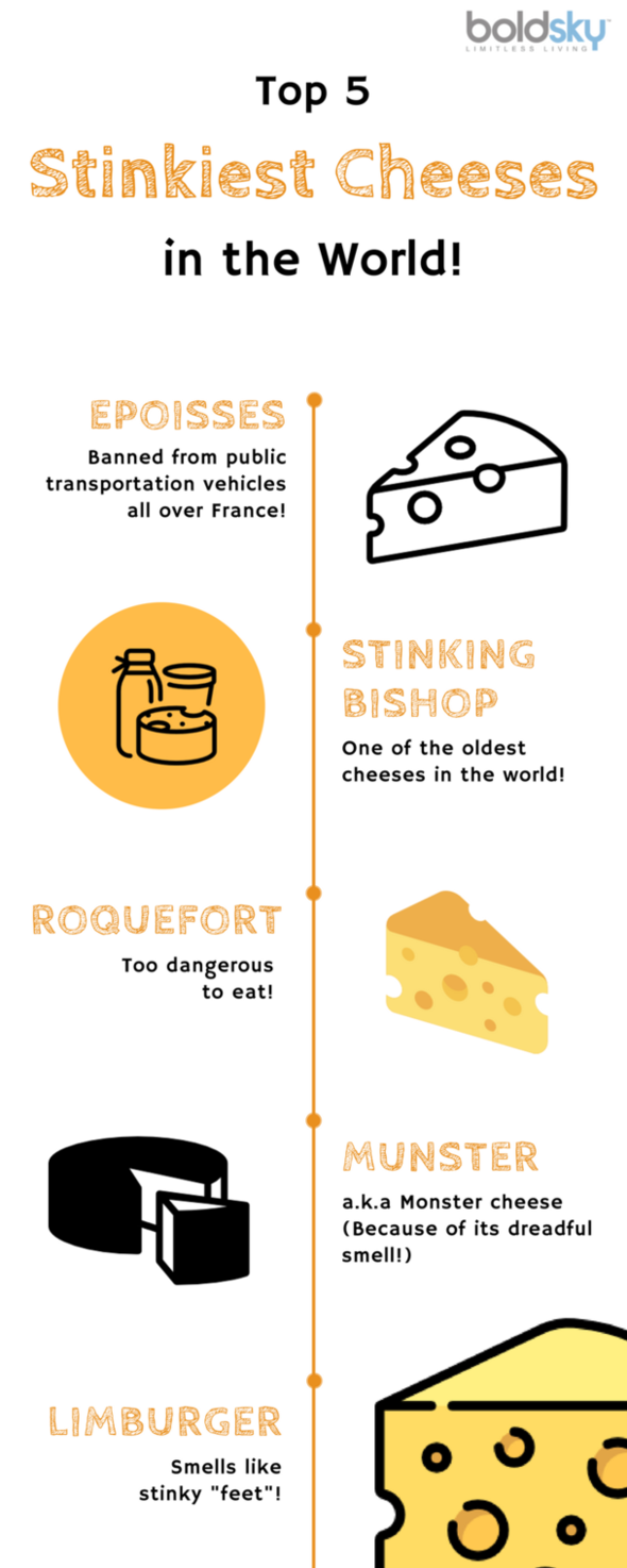 stinkiest cheeses in the world